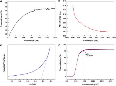 Epitaxial Growth of Bi2Se3 Infrared Transparent Conductive Film and Heterojunction Diode by Molecular Beam Epitaxy